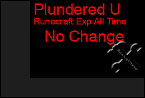 Total Graph of Plundered U