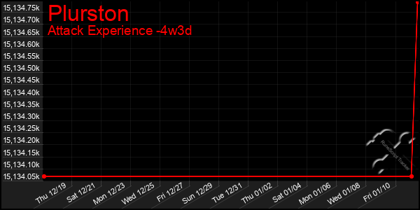 Last 31 Days Graph of Plurston