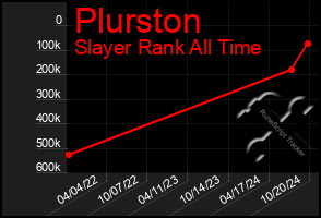 Total Graph of Plurston