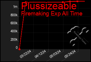 Total Graph of Plussizeable