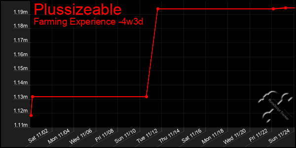 Last 31 Days Graph of Plussizeable