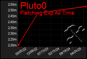 Total Graph of Pluto0