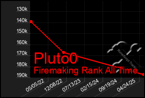 Total Graph of Pluto0