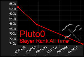 Total Graph of Pluto0