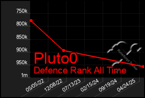 Total Graph of Pluto0