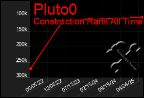 Total Graph of Pluto0