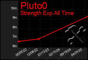 Total Graph of Pluto0