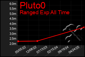 Total Graph of Pluto0