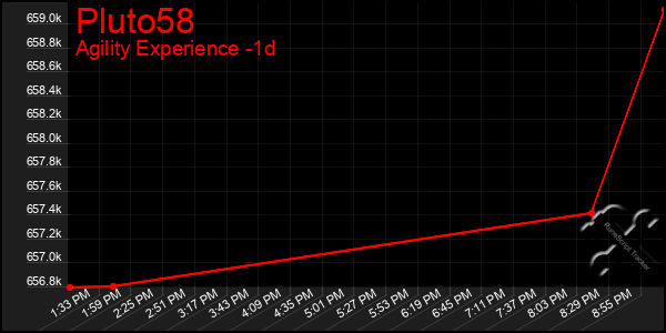 Last 24 Hours Graph of Pluto58