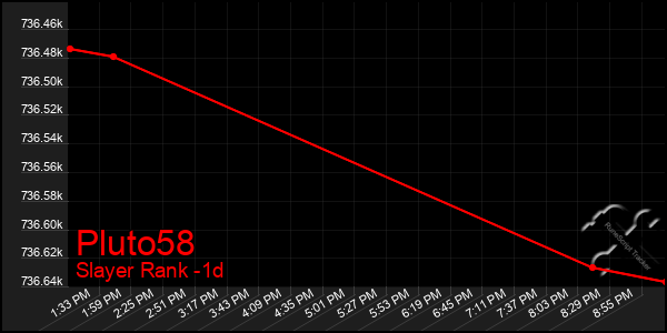 Last 24 Hours Graph of Pluto58