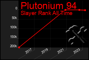 Total Graph of Plutonium 94