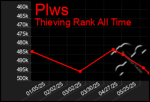 Total Graph of Plws