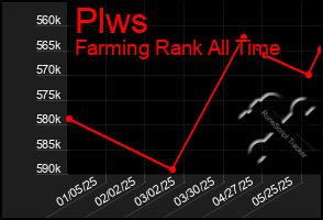 Total Graph of Plws