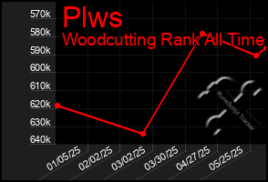 Total Graph of Plws