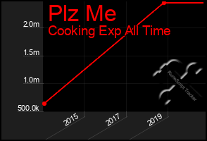 Total Graph of Plz Me