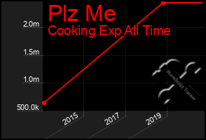 Total Graph of Plz Me