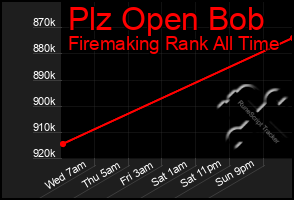 Total Graph of Plz Open Bob