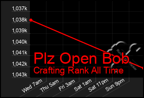 Total Graph of Plz Open Bob