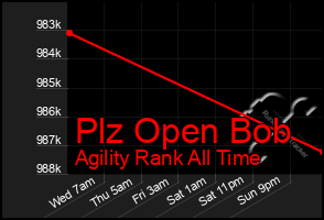 Total Graph of Plz Open Bob