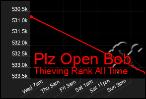 Total Graph of Plz Open Bob