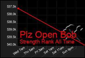 Total Graph of Plz Open Bob