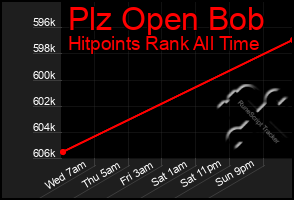 Total Graph of Plz Open Bob