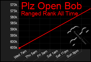 Total Graph of Plz Open Bob