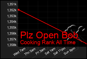 Total Graph of Plz Open Bob