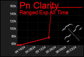 Total Graph of Pn Clarity