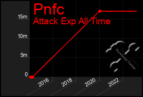 Total Graph of Pnfc