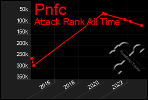 Total Graph of Pnfc