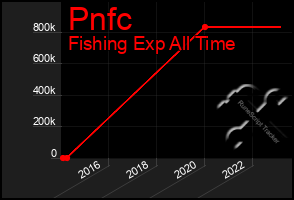 Total Graph of Pnfc