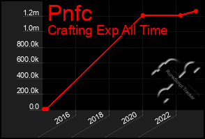 Total Graph of Pnfc