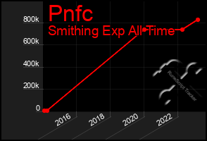 Total Graph of Pnfc