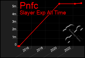 Total Graph of Pnfc