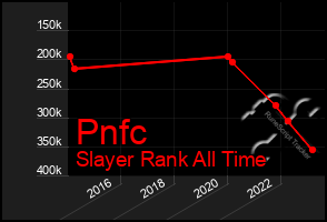 Total Graph of Pnfc