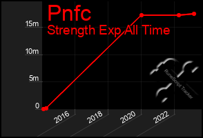 Total Graph of Pnfc