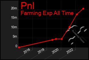 Total Graph of Pnl