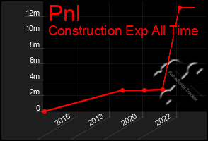 Total Graph of Pnl