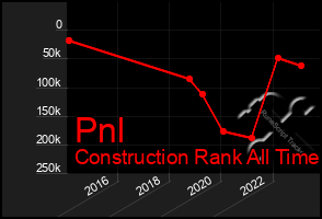 Total Graph of Pnl