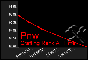 Total Graph of Pnw