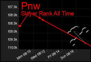 Total Graph of Pnw