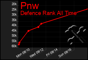 Total Graph of Pnw