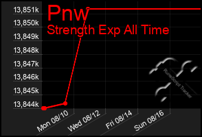 Total Graph of Pnw