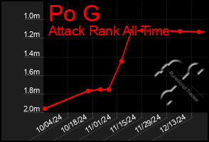 Total Graph of Po G