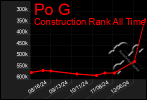 Total Graph of Po G