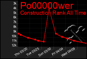 Total Graph of Po00000wer
