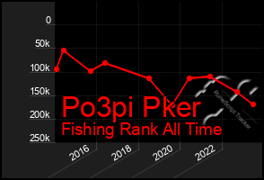 Total Graph of Po3pi Pker