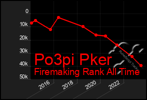 Total Graph of Po3pi Pker