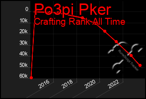 Total Graph of Po3pi Pker